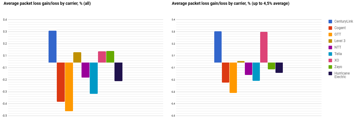 datapoint packet loss