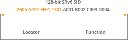 Segment Routing SR