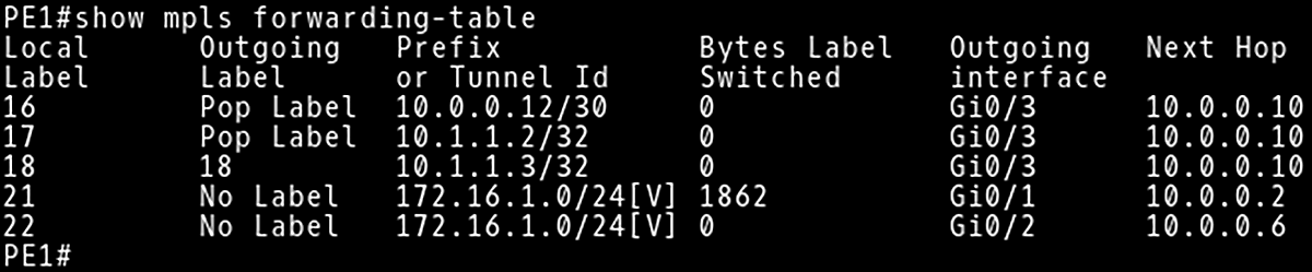 MPLS Forwarding Table