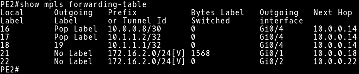 MPLS Forwarding Table