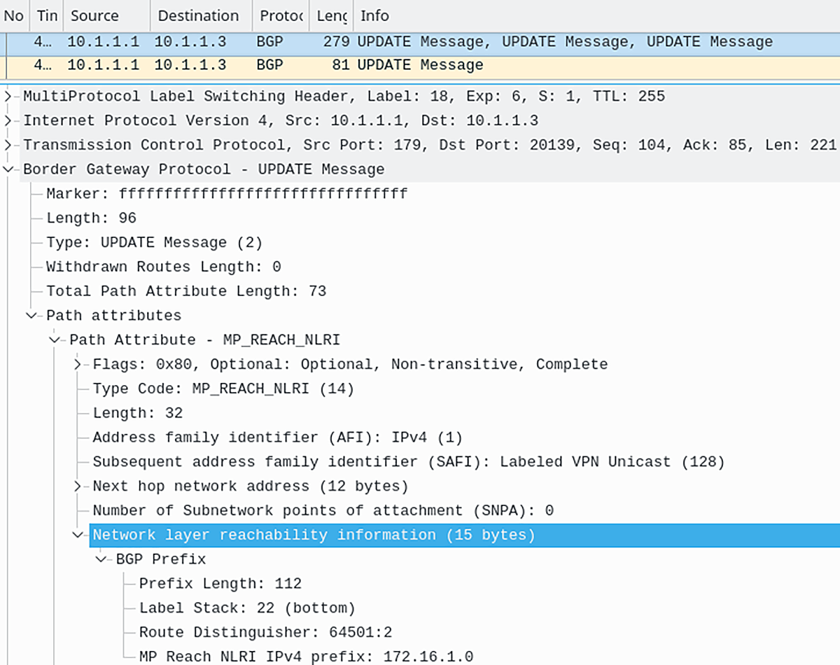 Unique VPN-IPv4 Route