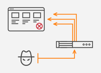 DDoS Amplification Attacks