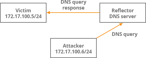 Lab Infrastructure