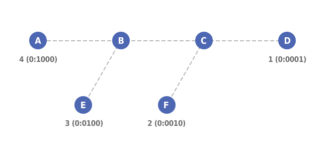 BIER Topology BFR BFIR BFER