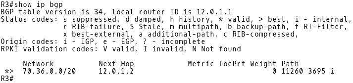 Bgp Route Aggregation