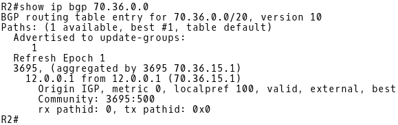 BGP Table of R2