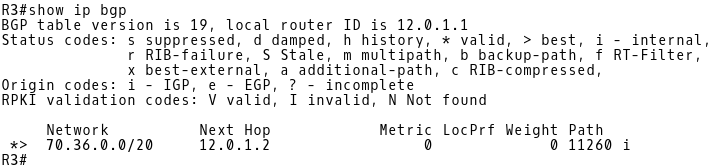 BGP Table of R3