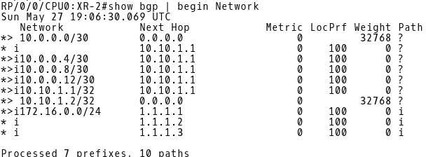 BGP Table of XR-2