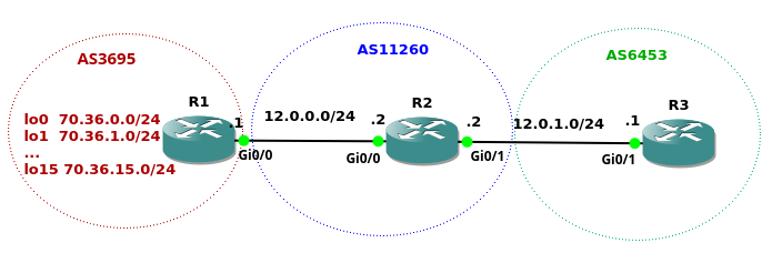 Network Topology