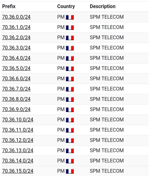 Prefixes announced by ASN 3695