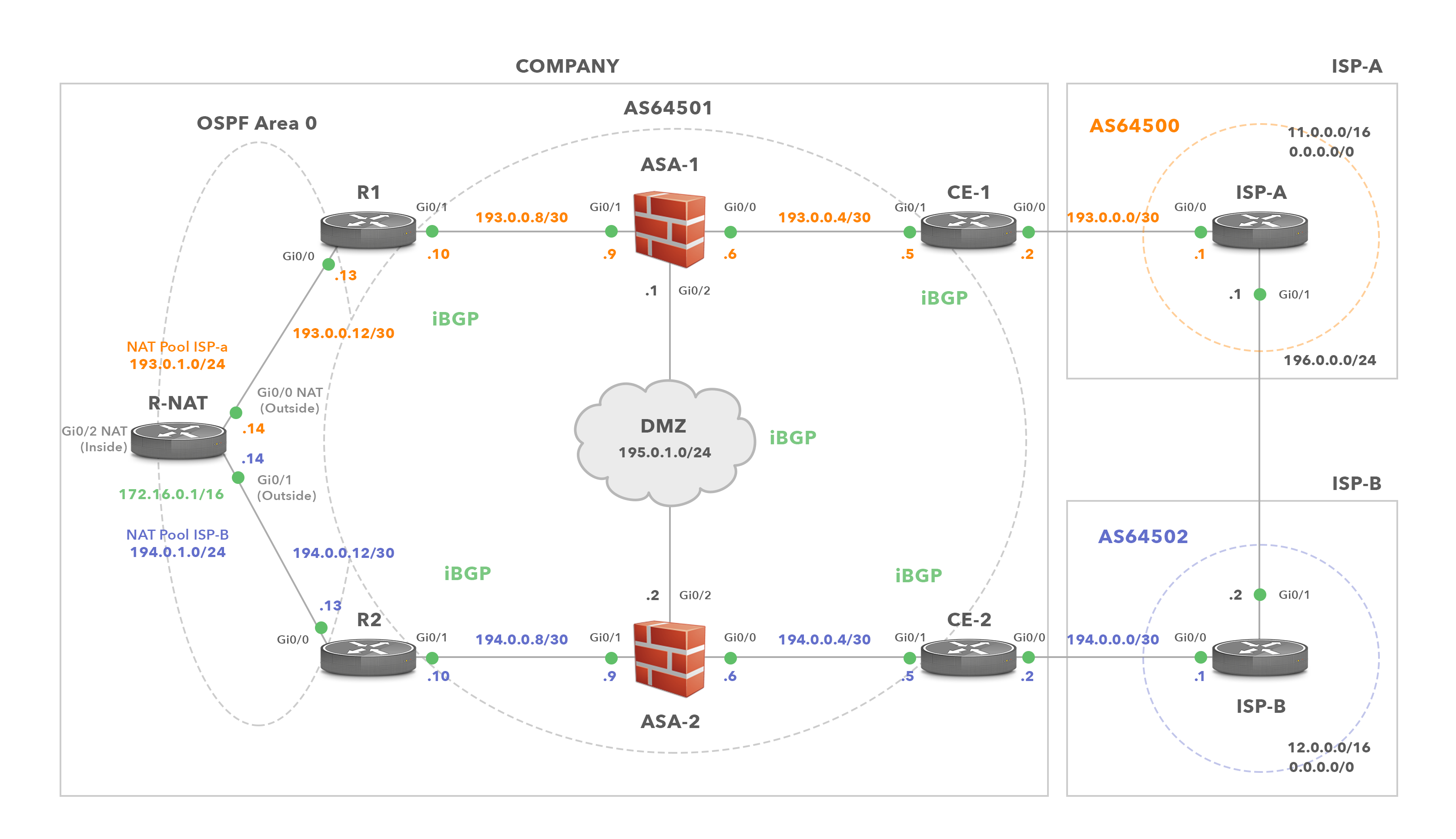 NAT Configuration Diagram 1