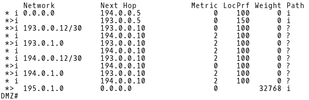 BGP Table of Router DMZ