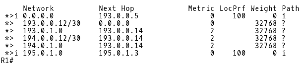 BGP Table of R1