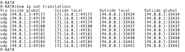 NAT Translation Table of R-NAT