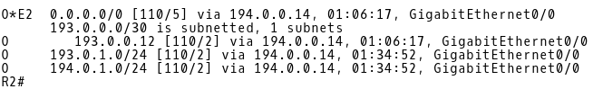 Default Route in Routing Table of R2 Learned from OSPF