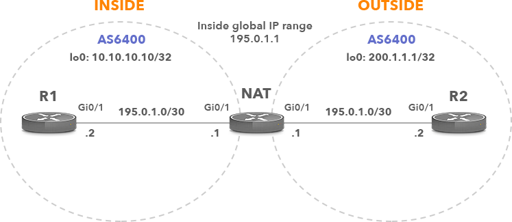 BGP NAT