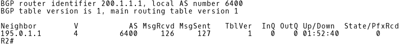 R2 BGP Neighbors