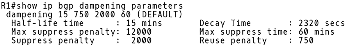 Checking Dampening Parameters