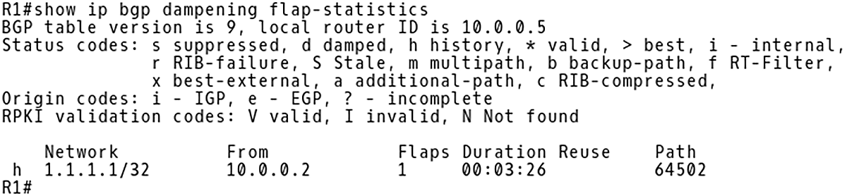 Route 1.1.1.1/32 in History State After First Flap