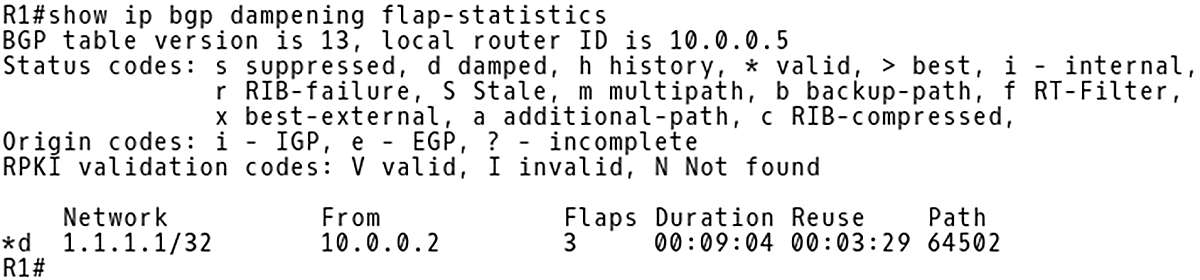 Dampened Route 1.1.1.1/32 in BGP Table