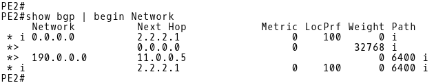 BGP Table PE-2