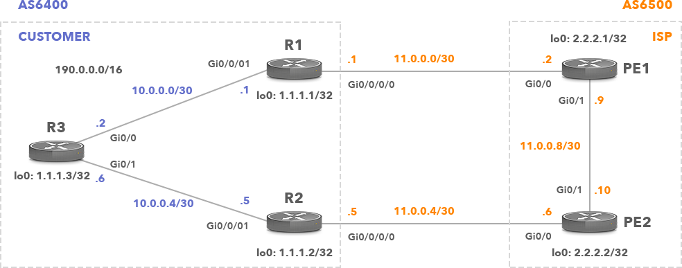 Сonfigure the well known methods of inbound traffic engineering