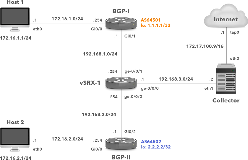 How To Configure Cisco Flexible Netflow And Juniper J Flow V8 How To Configure Cisco Flexible Netflow And Juniper J Flow V8