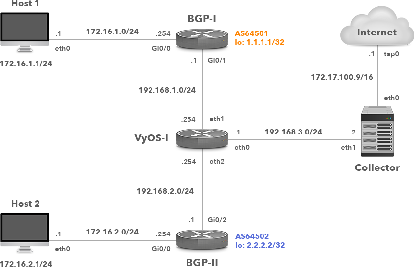 junos vpn monitor source ip junos vpn monitor source ip
