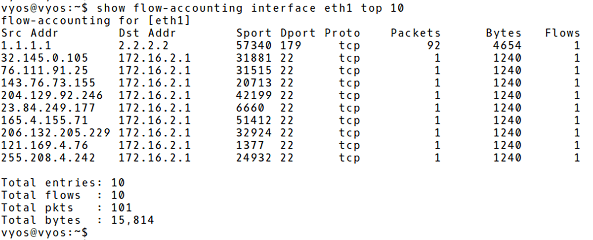 Talkers in VyOS NetFlow