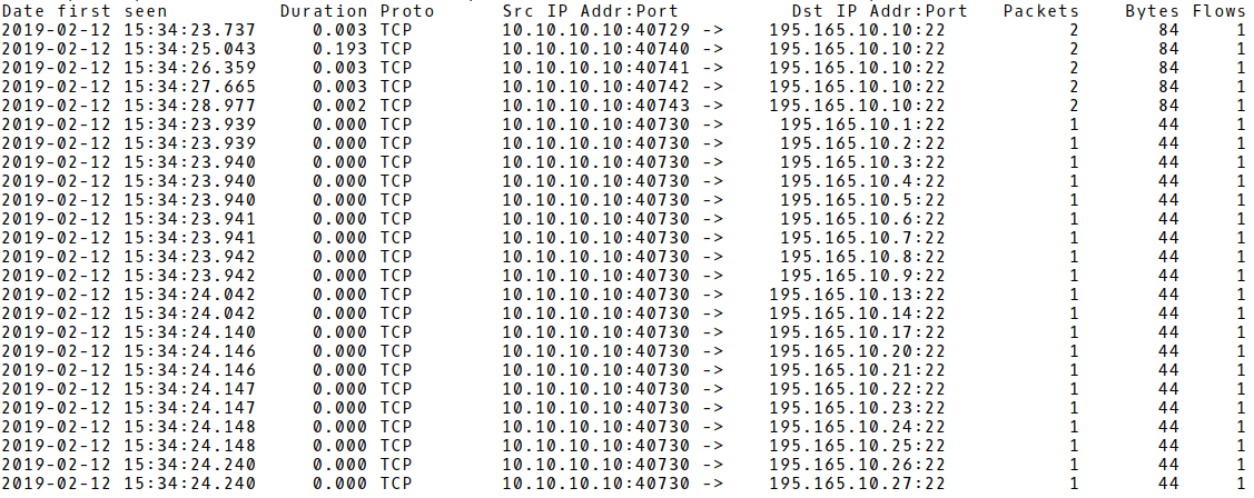 TCP SYN Scan Flow Records