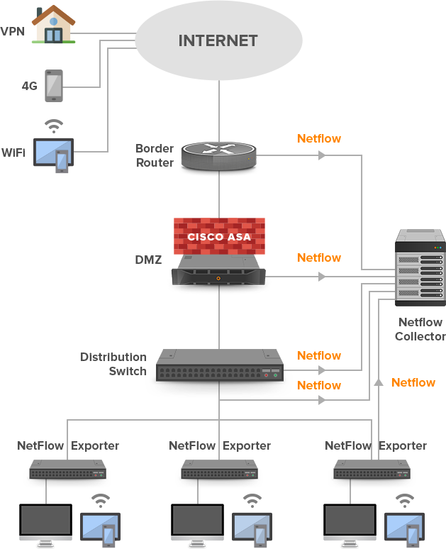 BYOD devices 