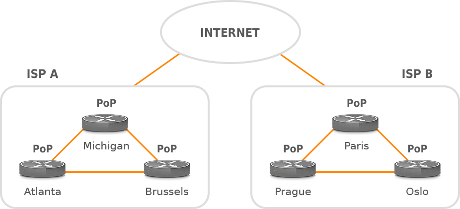 ISP PoP Network