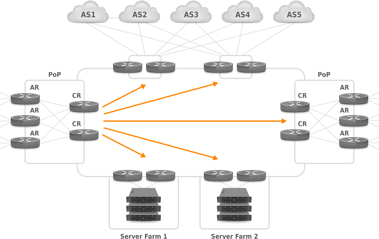 PoP to PoP Traffic for Internal Matrix