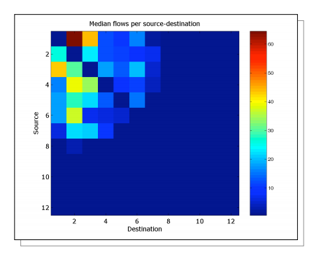 Spatial Traffic Distribution Graph