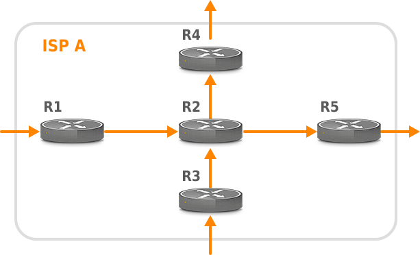 Example of Traffic Flows Within ISP A Network