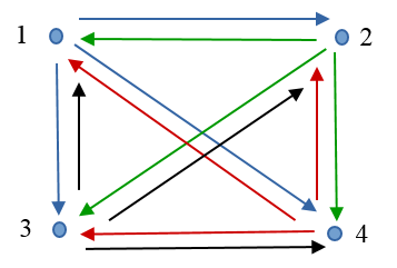 Each Node is Traffic Source or Sink