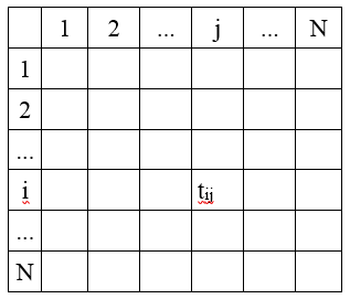 Traffic Matrix Example