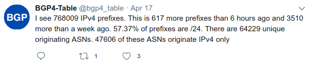 The Global BGP table Exceeds 768k Routes on Apr 17th, 2019