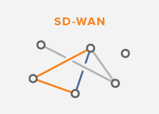 SD-WAN