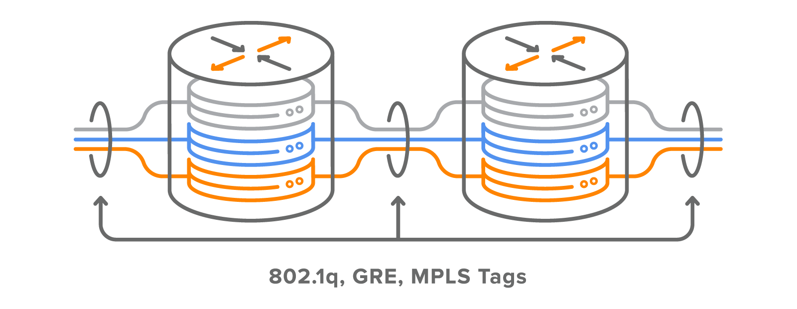 Different Approaches to Extend VRF IDs Outside Campus Network