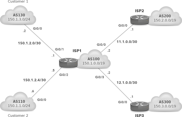 Upstream Providers Configuration