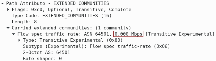 extended communities