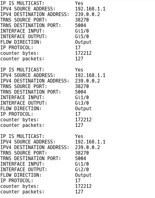 Replicated Multicast Flows