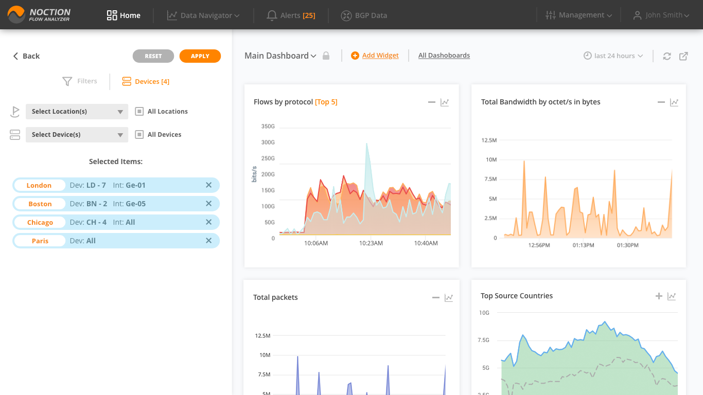 Network performance