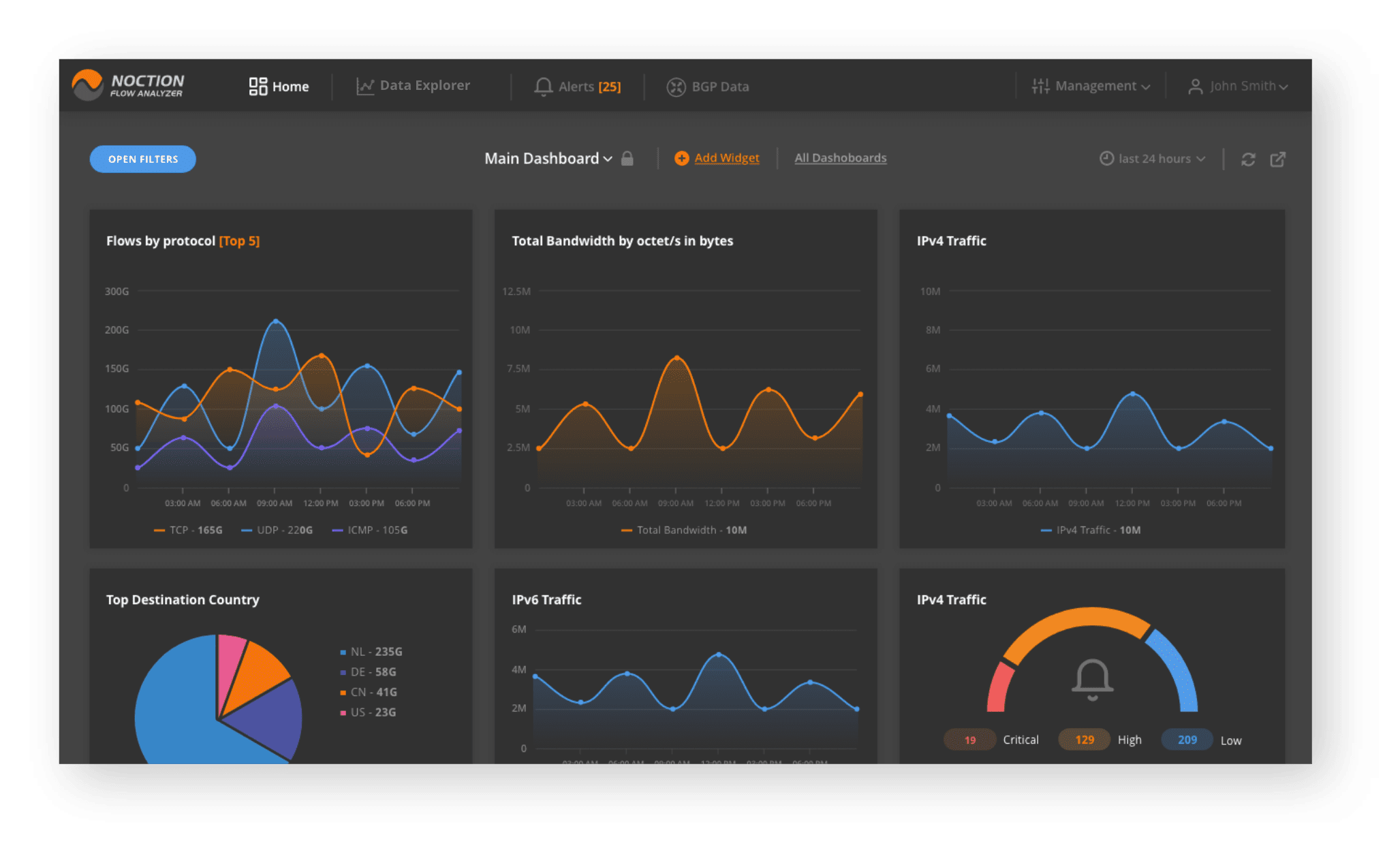 free flow analyzer