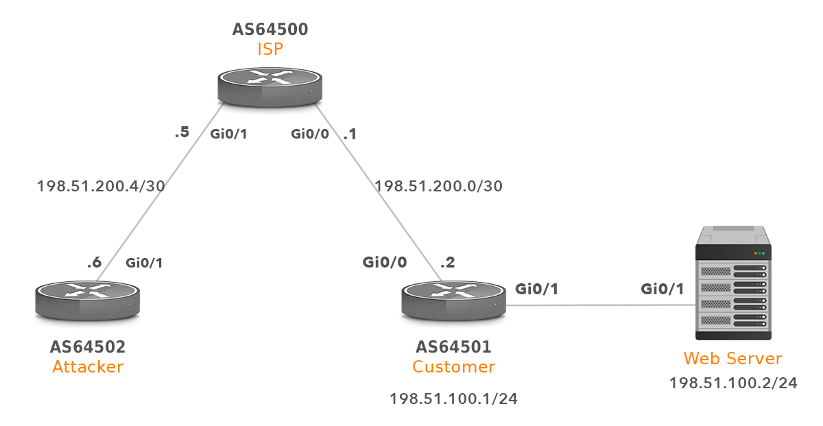 blackhole communities