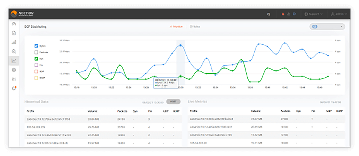 Practical usage of the Blackhole Community Noction