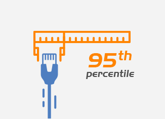 95th percentile