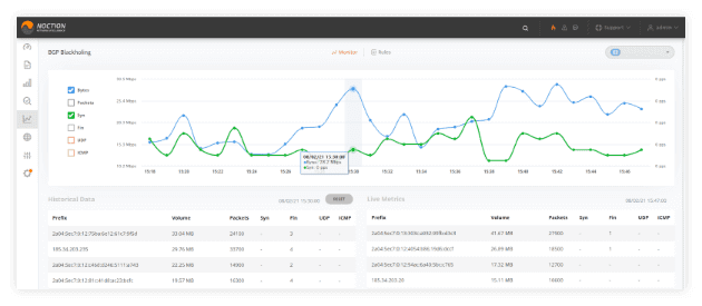 Remote-triggered Blackholing IRP Lite 3.11.1