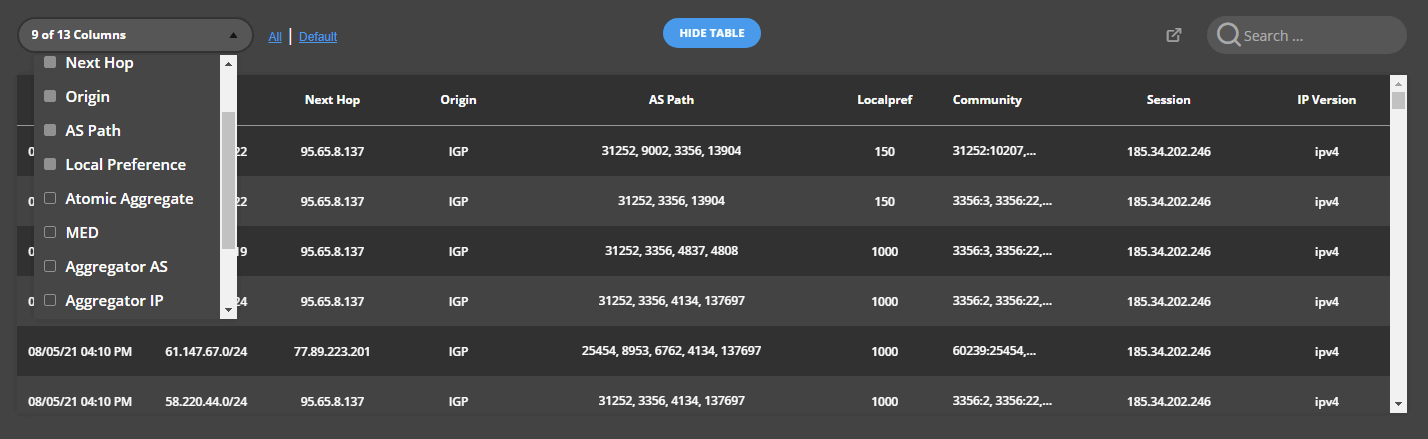 NFA table